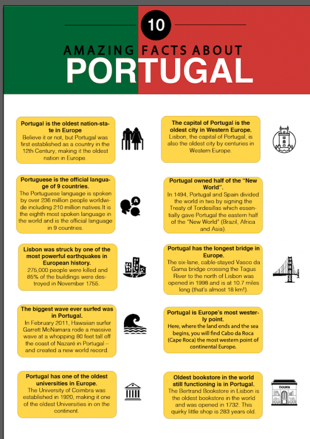 10 amazing facts about portugal