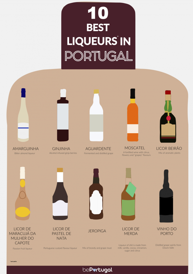 liqueurs in Portugal