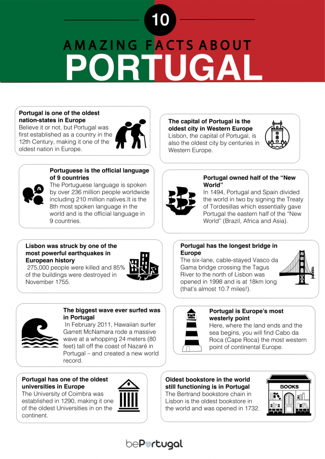 portugal facts