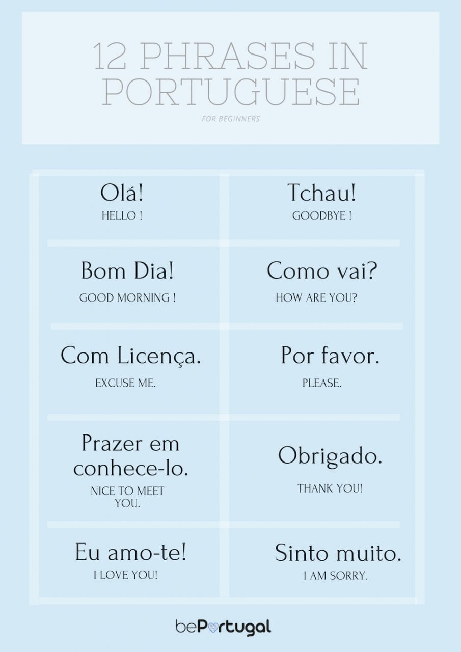 Learn Portuguese Like a Boss: Easy Tricks to Learn Fast