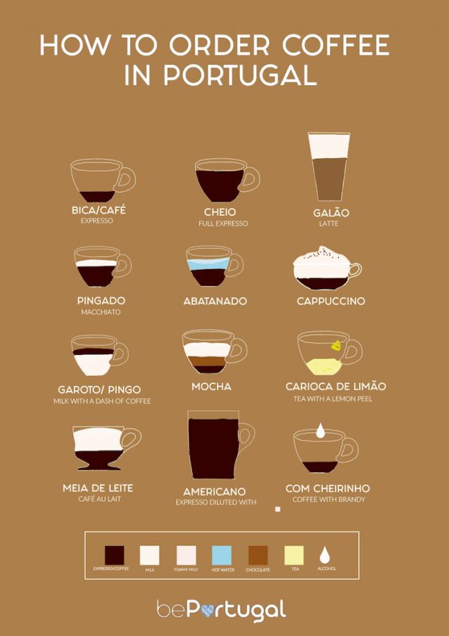how to order coffee in portugal